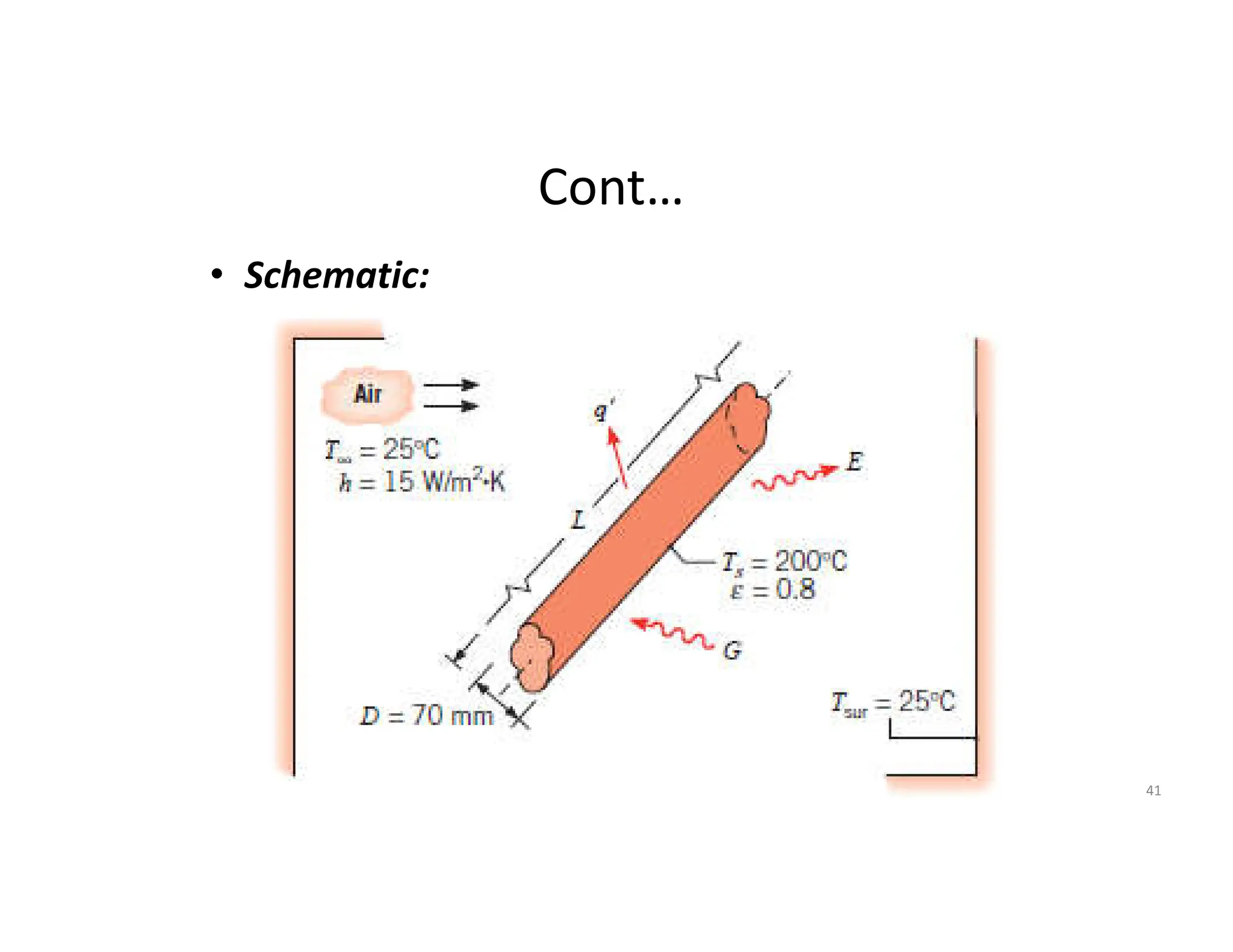 Cont…
• Schematic:
41
 