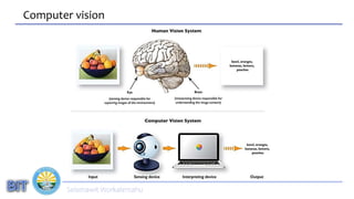 biomedical image processing analysis ppt | PPTX
