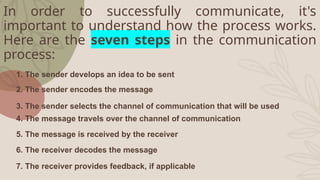 In order to successfully communicate, it's
important to understand how the process works.
Here are the seven steps in the communication
process:
1. The sender develops an idea to be sent
2. The sender encodes the message
3. The sender selects the channel of communication that will be used
4. The message travels over the channel of communication
5. The message is received by the receiver
6. The receiver decodes the message
7. The receiver provides feedback, if applicable
 