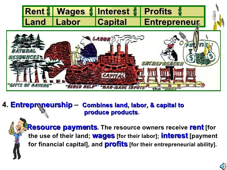 Chapter One Powerpoint