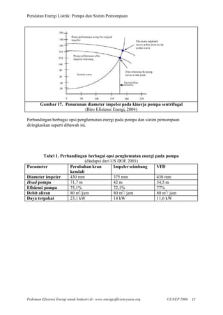 Chapter pumps and pumping systems (bahasa indonesia) | PDF