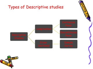 Types of Descriptive studies

 