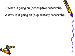 1 What is going on (descriptive research)?
2 Why is it going on (exploratory research)?

 