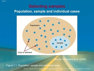 Slide 7.2
Saunders, Lewis and Thornhill, Research Methods for Business Students, 5th Edition, © Mark Saunders, Philip Lewis and Adrian Thornhill 2009
Selecting samples
Population, sample and individual cases
Source: Saunders et al. (2009)
Figure 7.1 Population, sample and individual cases
 
