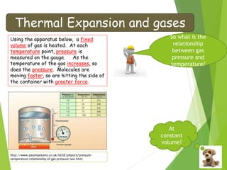 Thermal Expansion and gases
So what is the
relationship
between gas
pressure and
temperature?
At
constant
volume!
http://www.passmyexams.co.uk/GCSE/physics/pressure-
temperature-relationship-of-gas-pressure-law.html
Using the apparatus below, a fixed
volume of gas is heated. At each
temperature point, pressure is
measured on the gauge. As the
temperature of the gas increases, so
does the pressure. Molecules are
moving faster, so are hitting the side of
the container with greater force.
 