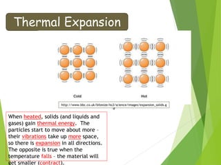 Thermal Expansion
http://www.bbc.co.uk/bitesize/ks3/science/images/expansion_solids.g
if
When heated, solids (and liquids and
gases) gain thermal energy. The
particles start to move about more –
their vibrations take up more space,
so there is expansion in all directions.
The opposite is true when the
temperature falls – the material will
get smaller (contract).
 