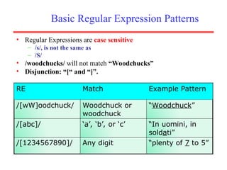 Chapter-three automata and complexity theory.ppt
