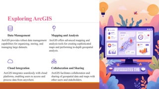 Comprehensive Guide to GIS Software, Tools, and Operations for Mapping ...