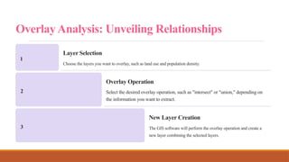 Comprehensive Guide to GIS Software, Tools, and Operations for Mapping ...