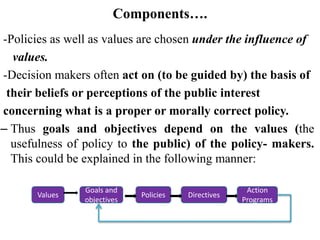Components….
-Policies as well as values are chosen under the influence of
values.
-Decision makers often act on (to be guided by) the basis of
their beliefs or perceptions of the public interest
concerning what is a proper or morally correct policy.
– Thus goals and objectives depend on the values (the
usefulness of policy to the public) of the policy- makers.
This could be explained in the following manner:
Values
Goals and
objectives
Policies Directives
Action
Programs
 