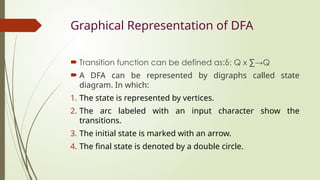 Graphical Representation of DFA
 Transition function can be defined as:δ: Q x ∑→Q
 A DFA can be represented by digraphs called state
diagram. In which:
1. The state is represented by vertices.
2. The arc labeled with an input character show the
transitions.
3. The initial state is marked with an arrow.
4. The final state is denoted by a double circle.
 