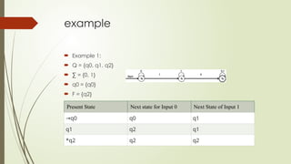 example
 Example 1:
 Q = {q0, q1, q2}
 ∑ = {0, 1}
 q0 = {q0}
 F = {q2}
Present State Next state for Input 0 Next State of Input 1
→q0 q0 q1
q1 q2 q1
*q2 q2 q2
 