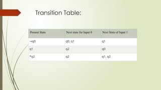 Transition Table:
Present State Next state for Input 0 Next State of Input 1
→q0 q0, q1 q1
q1 q2 q0
*q2 q2 q1, q2
 