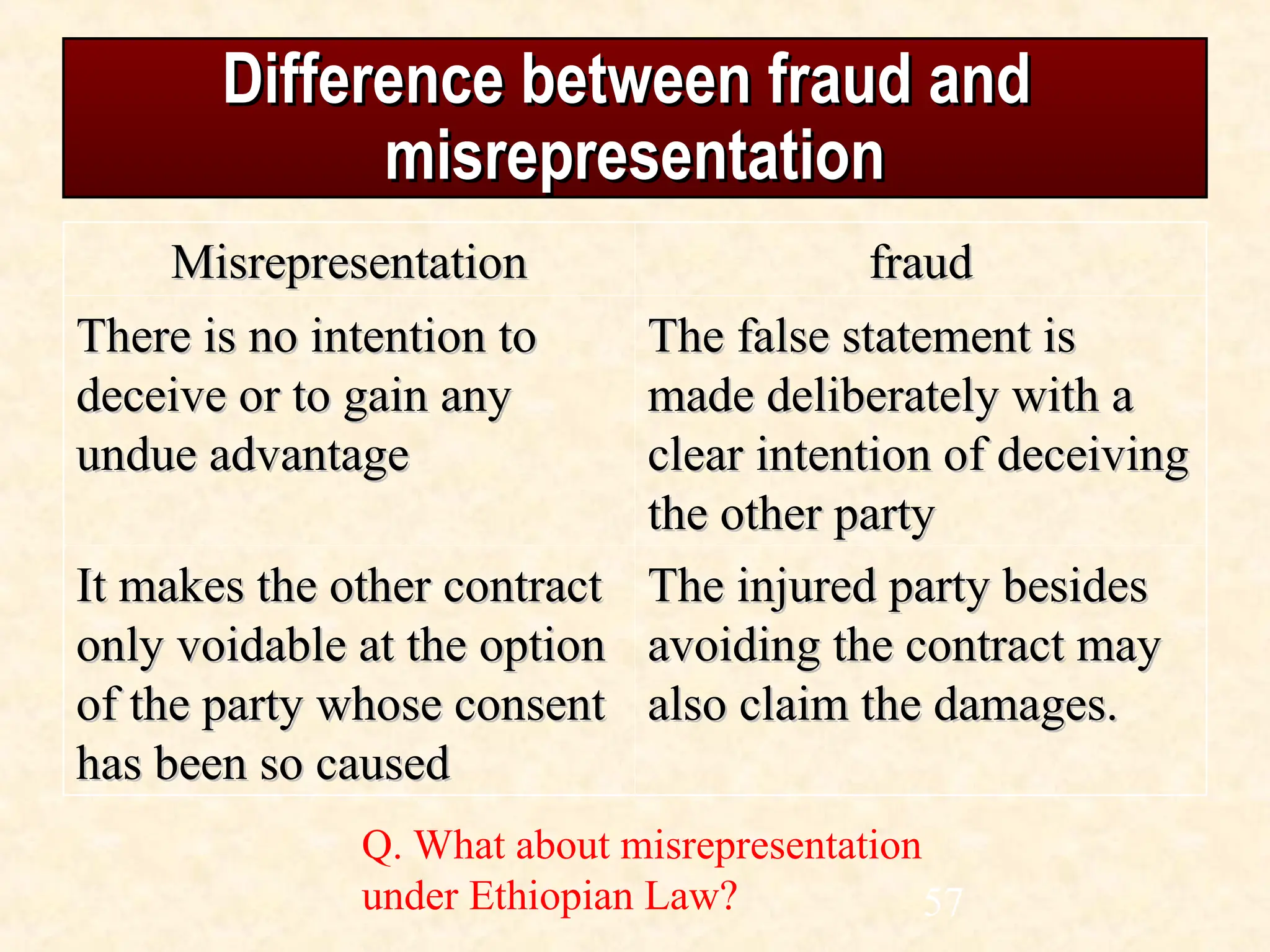 Difference between fraud and
Difference between fraud and
misrepresentation
misrepresentation
Misrepresentation
Misrepresentation fraud
fraud
There is no intention to
There is no intention to
deceive or to gain any
deceive or to gain any
undue advantage
undue advantage
The false statement is
The false statement is
made deliberately with a
made deliberately with a
clear intention of deceiving
clear intention of deceiving
the other party
the other party
It makes the other contract
It makes the other contract
only voidable at the option
only voidable at the option
of the party whose consent
of the party whose consent
has been so caused
has been so caused
The injured party besides
The injured party besides
avoiding the contract may
avoiding the contract may
also claim the damages.
also claim the damages.
57
Q. What about misrepresentation
under Ethiopian Law?
 