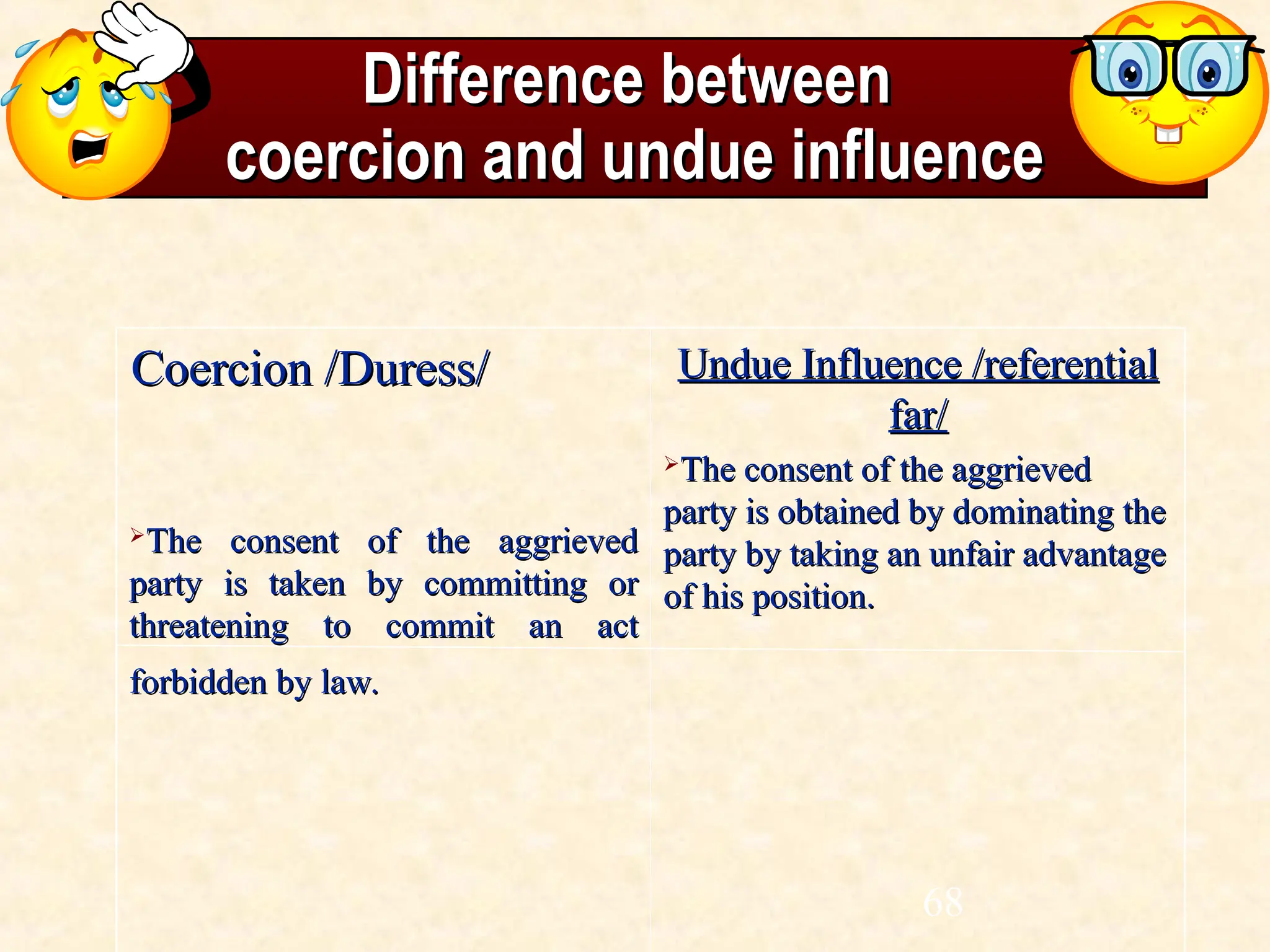 Difference between
Difference between
coercion and undue influence
coercion and undue influence
Coercion /Duress/
Coercion /Duress/

The consent of the aggrieved
The consent of the aggrieved
party is taken by committing or
party is taken by committing or
threatening to commit an act
threatening to commit an act
forbidden by law.
forbidden by law.
Undue Influence /referential
Undue Influence /referential
far/
far/

The consent of the aggrieved
The consent of the aggrieved
party is obtained by dominating the
party is obtained by dominating the
party by taking an unfair advantage
party by taking an unfair advantage
of his position.
of his position.
68
 