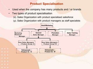 Product Specialisation
• Used when the company has many products and / or brands
• Two types of product specialisation
(x). Sales Organization with product specialised salesforce
(y). Sales Organization with product managers as staff specialists
Salespeople –
Product Gr. ‘A’
Salespeople –
Product Gr. ‘B’
Sales Training
Manager
Area Sales Managers –
Product Group ‘B’
Area Sales Managers
– Product Group ‘A’
General
Sales Manager
Marketing
Research
Manager
Promotion
Manager
Head-Marketing
 