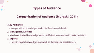Chapter-w5-Principles-of-Effective-Audience-Communication (1).pptx