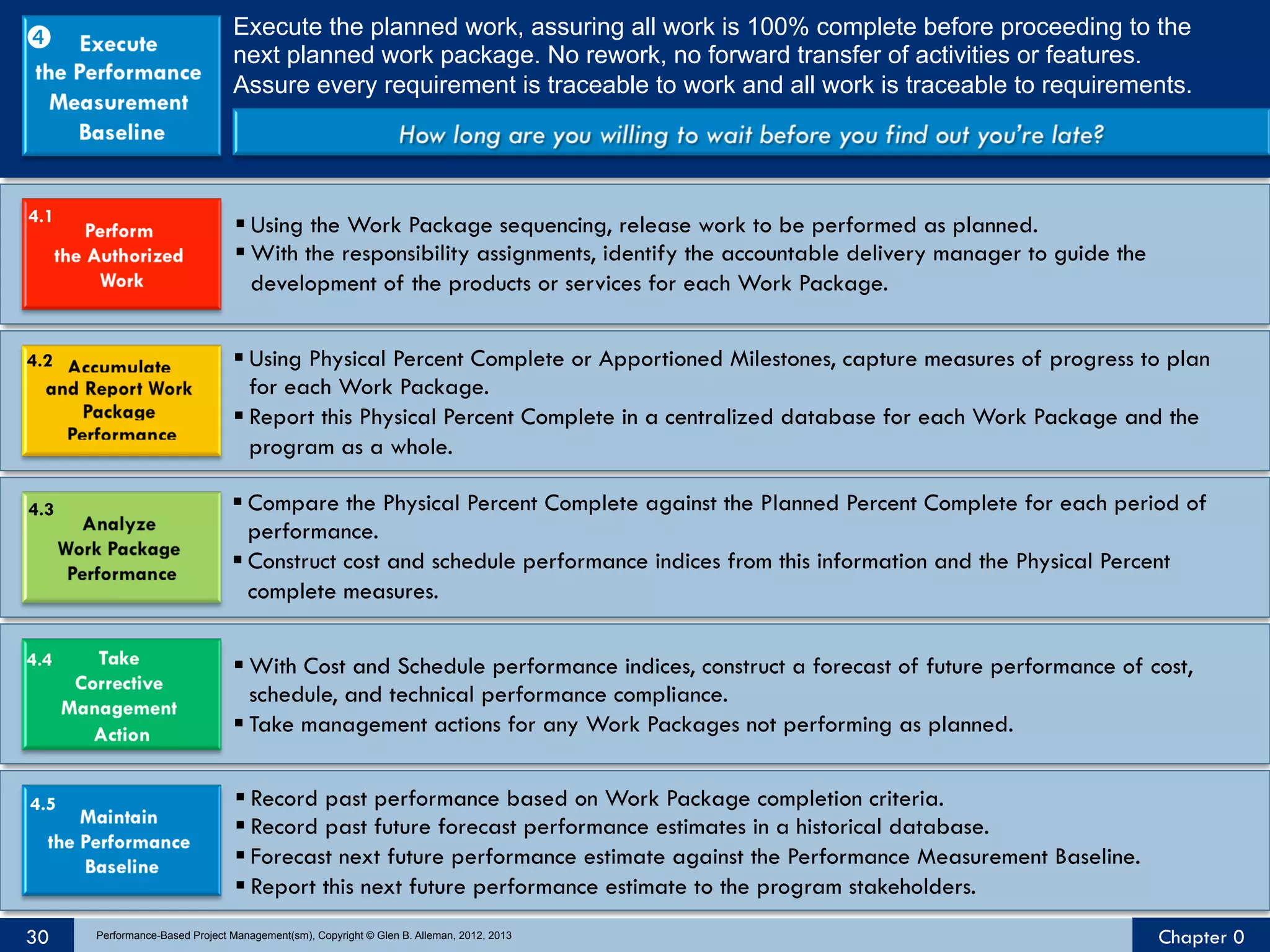 

Execute the planned work, assuring all work is 100% complete before proceeding to the
next planned work package. No rework, no forward transfer of activities or features.
Assure every requirement is traceable to work and all work is traceable to requirements.

4.1

§ Using the Work Package sequencing, release work to be performed as planned.
§ With the responsibility assignments, identify the accountable delivery manager to guide the
development of the products or services for each Work Package.

4.2

§ Using Physical Percent Complete or Apportioned Milestones, capture measures of progress to plan
for each Work Package.
§ Report this Physical Percent Complete in a centralized database for each Work Package and the
program as a whole.

4.3

4.4

4.5

30

§ Compare the Physical Percent Complete against the Planned Percent Complete for each period of
performance.
§ Construct cost and schedule performance indices from this information and the Physical Percent
complete measures.
§ With Cost and Schedule performance indices, construct a forecast of future performance of cost,
schedule, and technical performance compliance.
§ Take management actions for any Work Packages not performing as planned.
§ Record past performance based on Work Package completion criteria.
§ Record past future forecast performance estimates in a historical database.
§ Forecast next future performance estimate against the Performance Measurement Baseline.
§ Report this next future performance estimate to the program stakeholders.
Performance-Based Project Management(sm), Copyright © Glen B. Alleman, 2012, 2013

Chapter 0

 