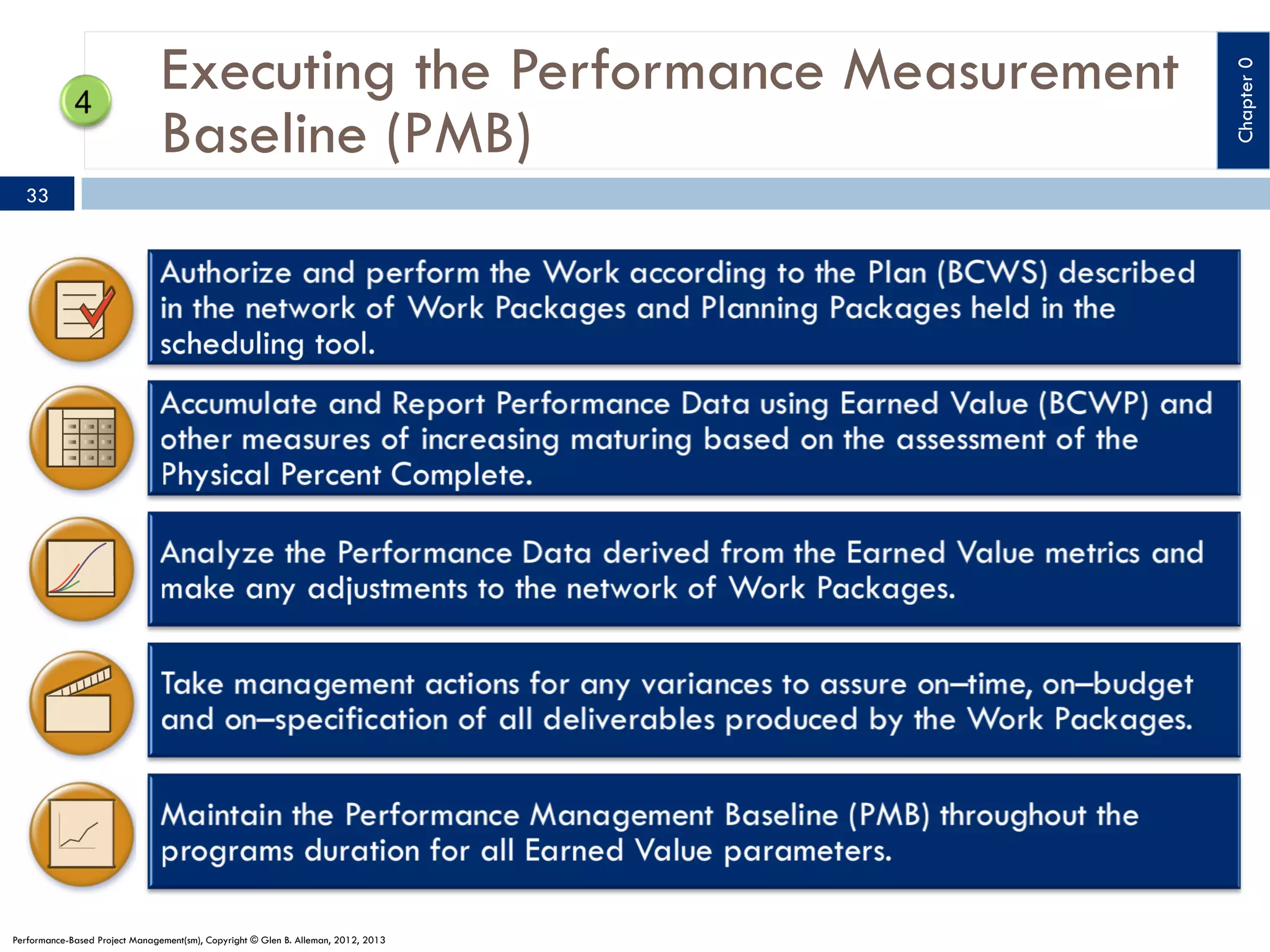 33

Performance-Based Project Management(sm), Copyright © Glen B. Alleman, 2012, 2013

Chapter 0

Executing the Performance Measurement
Baseline (PMB)

 