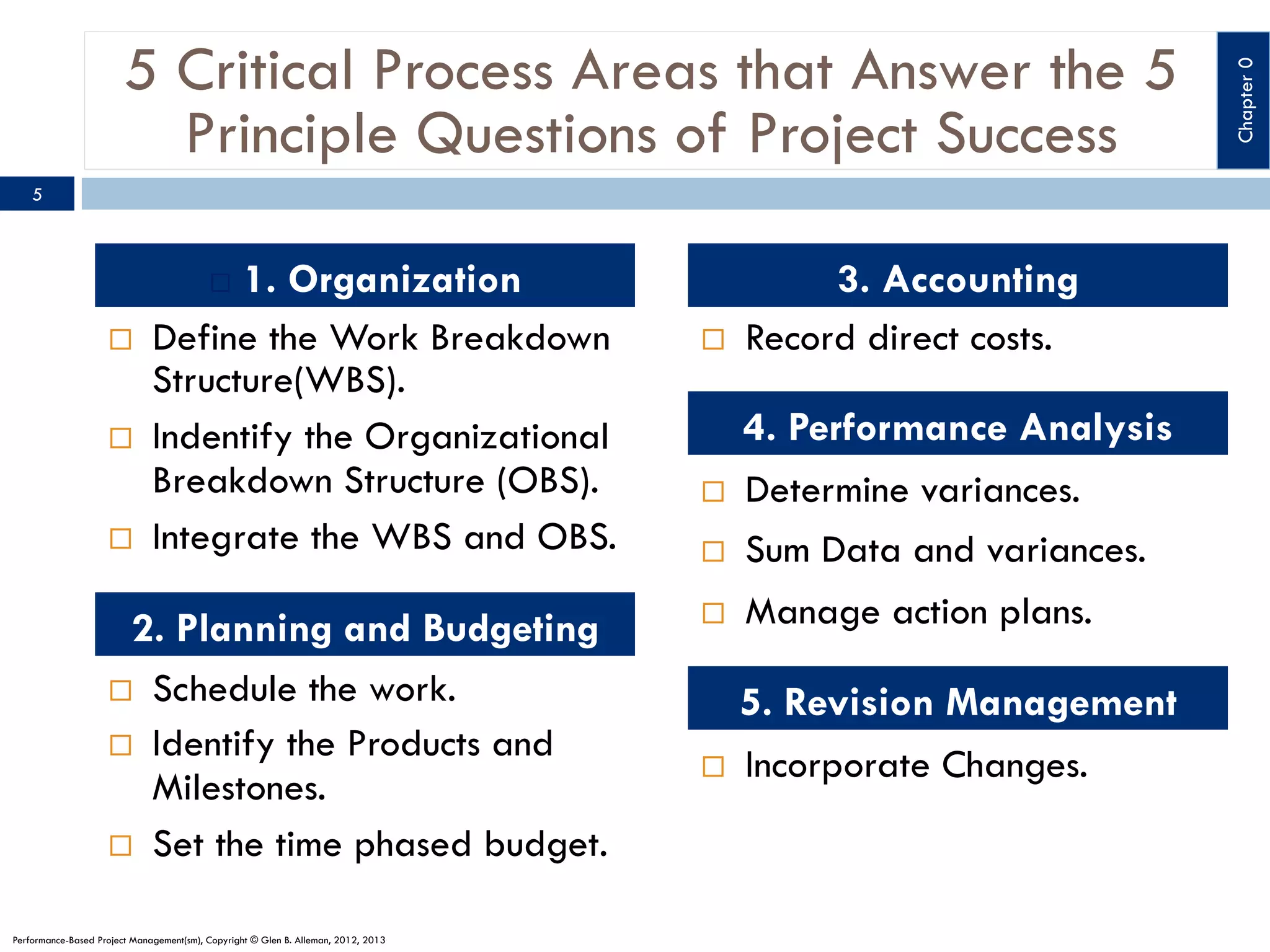 5

1. Organization
Define the Work Breakdown
Structure(WBS).
Indentify the Organizational
Breakdown Structure (OBS).
Integrate the WBS and OBS.
¨ 

¨ 
¨ 
¨ 

2. Planning and Budgeting
¨  Schedule the work.
¨  Identify the Products and
Milestones.
¨  Set the time phased budget.
Performance-Based Project Management(sm), Copyright © Glen B. Alleman, 2012, 2013

¨ 

¨ 
¨ 
¨ 

3. Accounting
Record direct costs.
4. Performance Analysis
Determine variances.
Sum Data and variances.
Manage action plans.

5. Revision Management
¨  Incorporate Changes.

Chapter 0

5 Critical Process Areas that Answer the 5
Principle Questions of Project Success

 