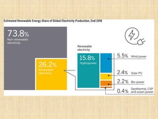 Why renewable energy is important ?.pptx