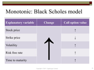 Monotonic: Black Scholes model
Explanatory variable Change Call option value
Stock price
↑
↑
Strike price ↓
Volatility ↑
Risk free rate ↑
Time to maturity ↑
26Copyright © 2019 CapitaLogic Limited
 