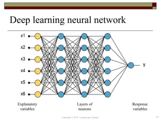Deep learning neural network
Explanatory
variables
Response
variables
Layers of
neurons
69
y
Copyright © 2019 CapitaLogic Limited
 