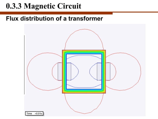 Chapter0 Introduction Pdf