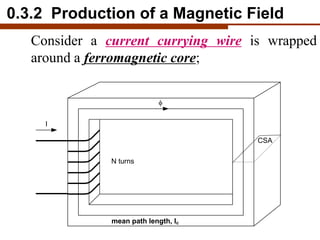 mean path length, lc
I

N turns
CSA
Consider a current currying wire is wrapped
around a ferromagnetic core;
0.3.2 Produc...