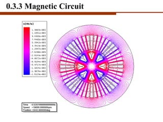 0.3.3 Magnetic Circuit
 