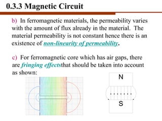 b) In ferromagnetic materials, the permeability varies
with the amount of flux already in the material. The
material perme...