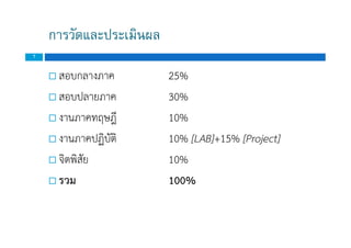 การวัดและประเมินผล
7
 สอบกลางภาค 25%
 สอบปลายภาค 30%
 งานภาคทฤษฎี 10%
 งานภาคปฏิบัติ 10% [LAB]+15% [Project]
 จิตพิสัย 10%
 รวม 100%
 สอบกลางภาค 25%
 สอบปลายภาค 30%
 งานภาคทฤษฎี 10%
 งานภาคปฏิบัติ 10% [LAB]+15% [Project]
 จิตพิสัย 10%
 รวม 100%
 