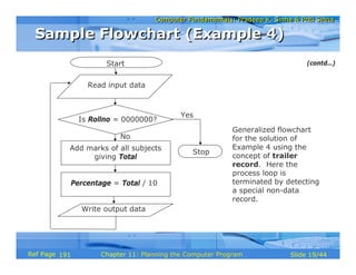 Chapter 01 Planning Computer Program (re-upload) | PDF