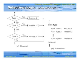 Chapter 01 Planning Computer Program (re-upload) | PDF