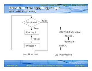 Chapter 01 Planning Computer Program (re-upload) | PDF