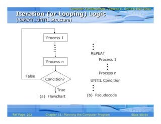 Chapter 01 Planning Computer Program (re-upload) | PDF