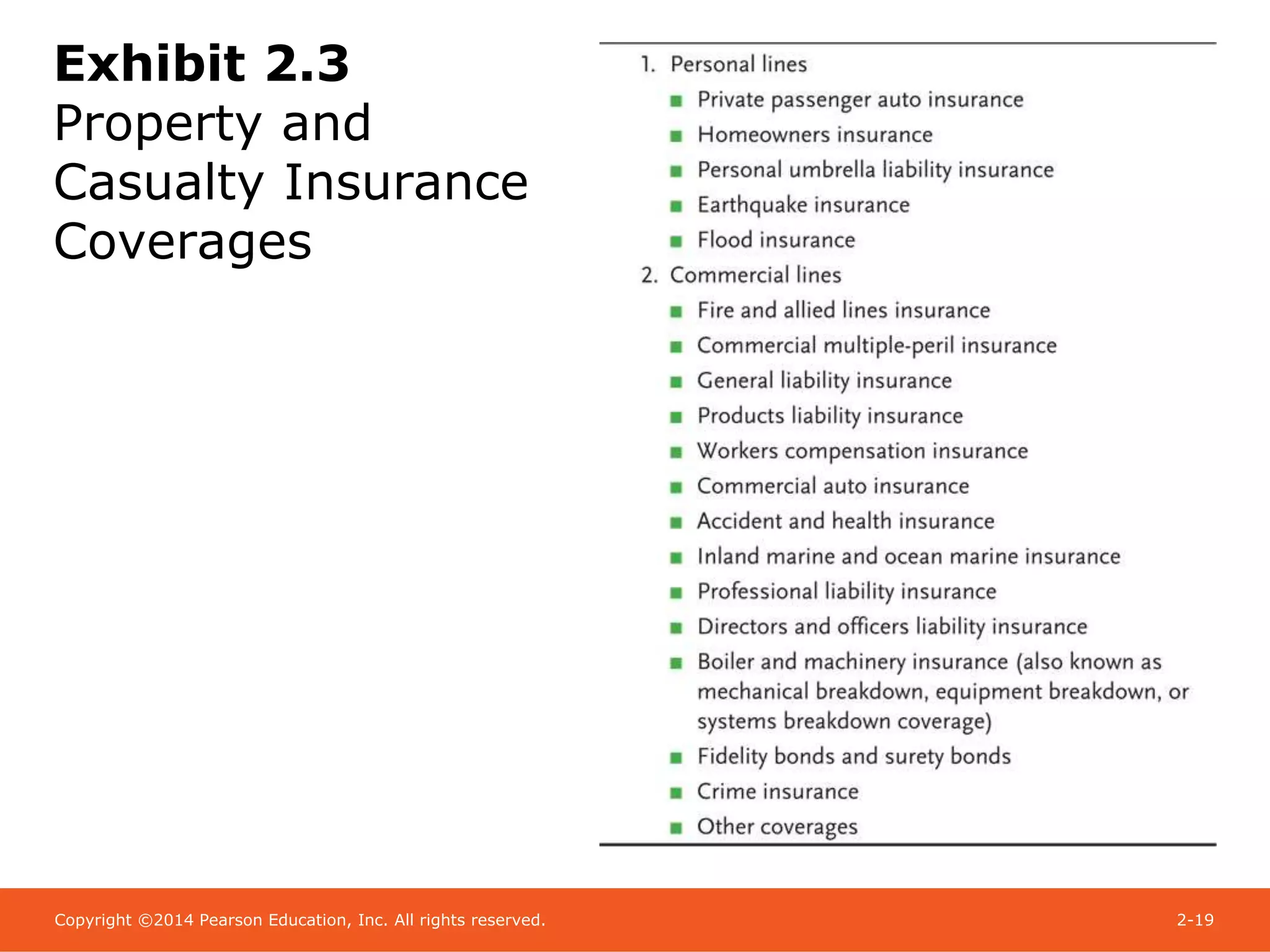 Chapter 02 - Insurance and Risk | PPTX