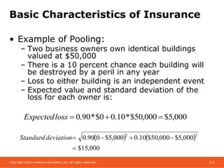 Copyright ©2014 Pearson Education, Inc. All rights reserved. 2-5
Basic Characteristics of Insurance
• Example of Pooling:
– Two business owners own identical buildings
valued at $50,000
– There is a 10 percent chance each building will
be destroyed by a peril in any year
– Loss to either building is an independent event
– Expected value and standard deviation of the
loss for each owner is:
000,5$000,50$*10.00$*90.0 lossExpected
   
000,15$
000,5$000,50$10.0000,5$090.0
22

deviationStandard
 