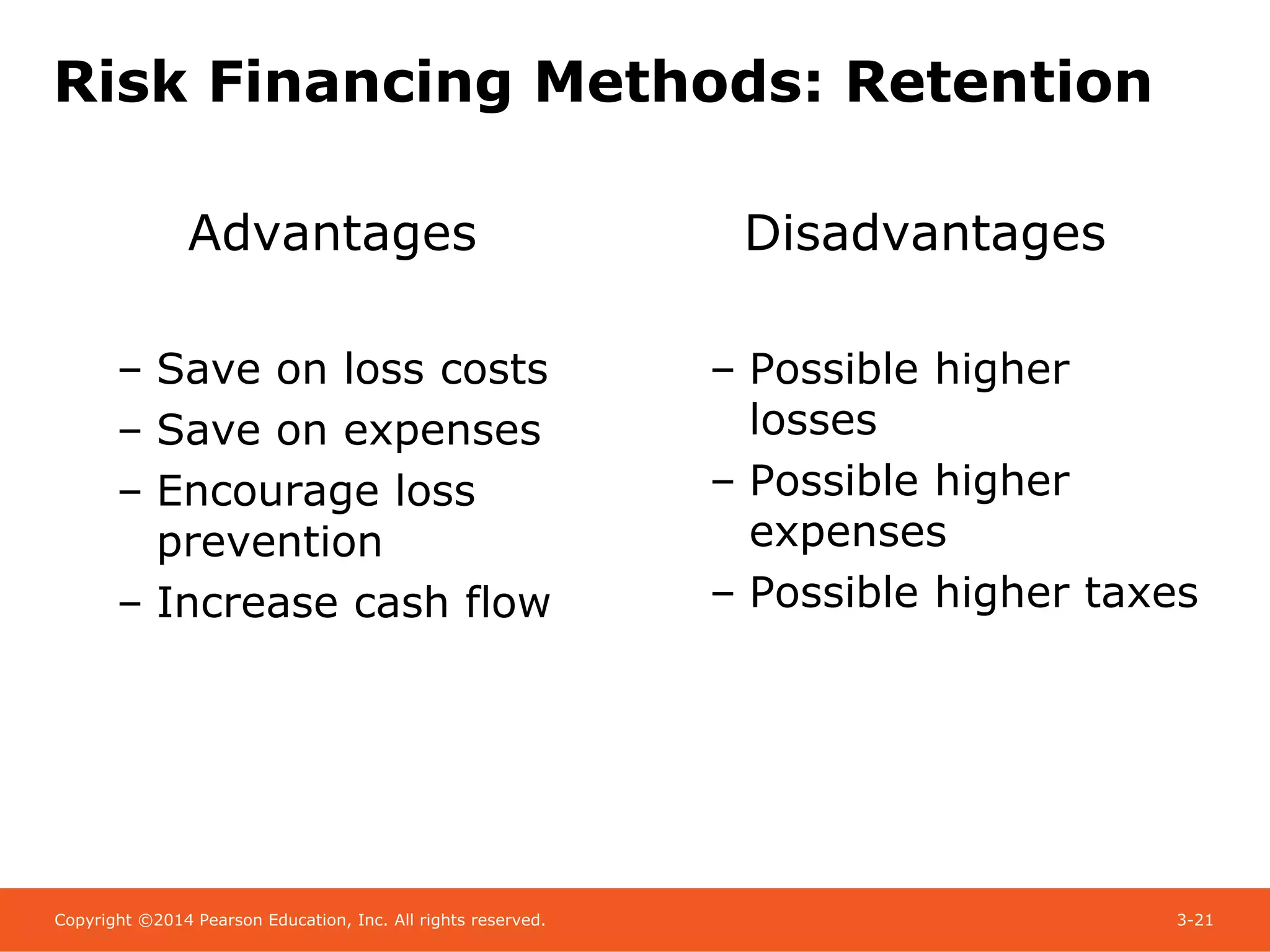 Copyright ©2014 Pearson Education, Inc. All rights reserved. 3-21
Risk Financing Methods: Retention
Advantages
– Save on loss costs
– Save on expenses
– Encourage loss
prevention
– Increase cash flow
Disadvantages
– Possible higher
losses
– Possible higher
expenses
– Possible higher taxes
 