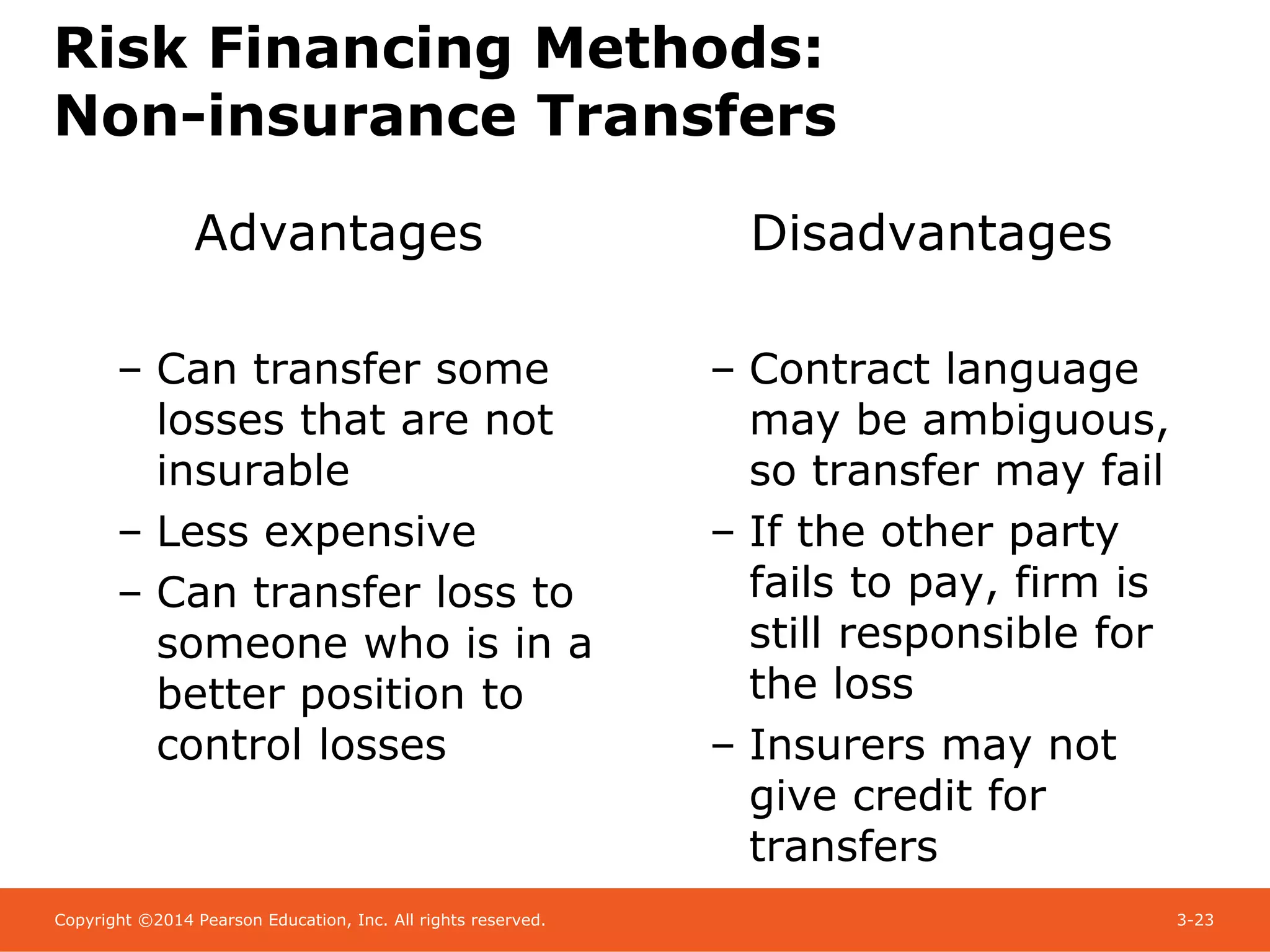 Copyright ©2014 Pearson Education, Inc. All rights reserved. 3-23
Risk Financing Methods:
Non-insurance Transfers
Advantages
– Can transfer some
losses that are not
insurable
– Less expensive
– Can transfer loss to
someone who is in a
better position to
control losses
Disadvantages
– Contract language
may be ambiguous,
so transfer may fail
– If the other party
fails to pay, firm is
still responsible for
the loss
– Insurers may not
give credit for
transfers
 