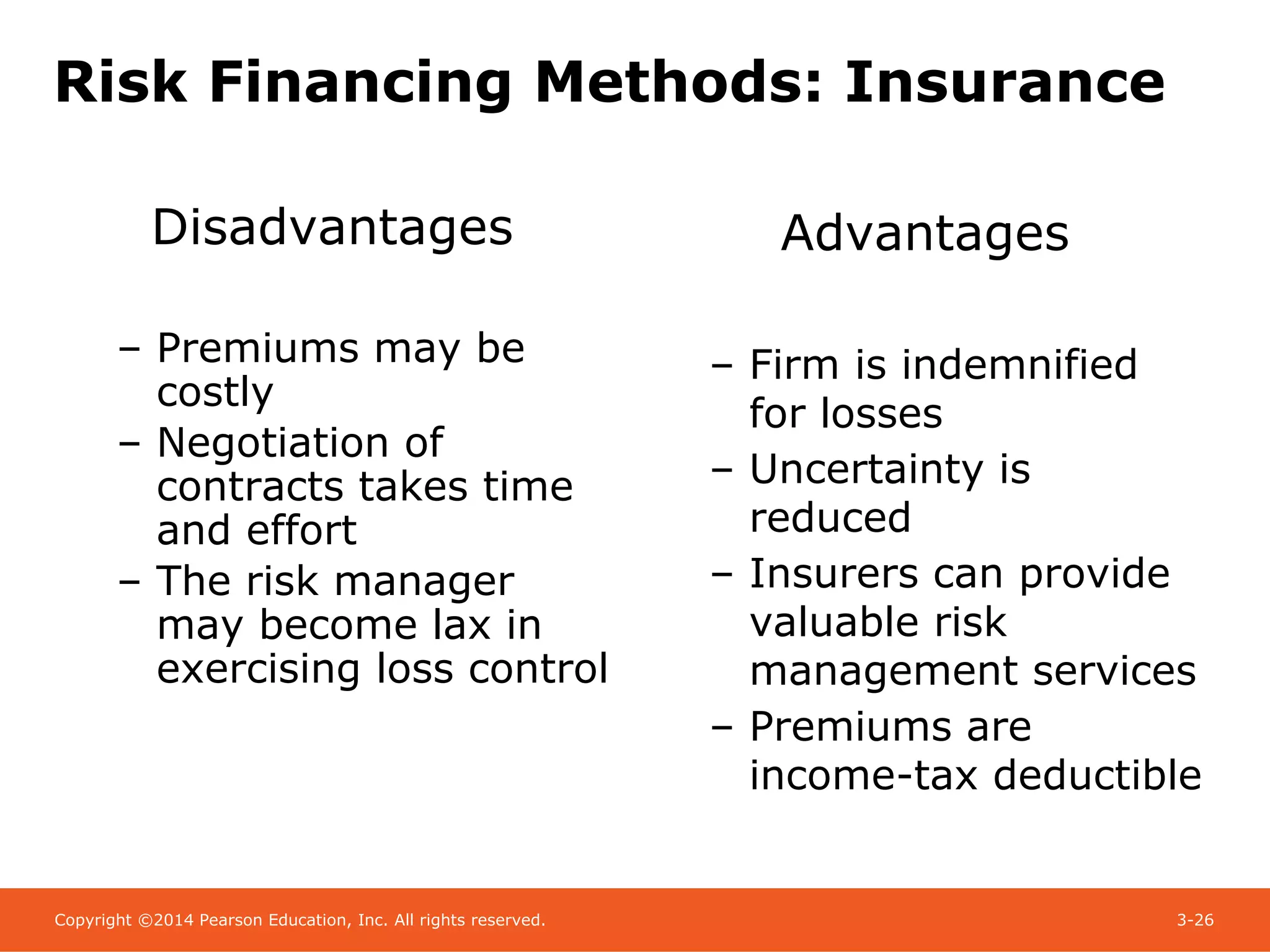 Copyright ©2014 Pearson Education, Inc. All rights reserved. 3-26
Risk Financing Methods: Insurance
Disadvantages
– Premiums may be
costly
– Negotiation of
contracts takes time
and effort
– The risk manager
may become lax in
exercising loss control
Advantages
– Firm is indemnified
for losses
– Uncertainty is
reduced
– Insurers can provide
valuable risk
management services
– Premiums are
income-tax deductible
 