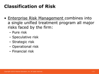 Copyright ©2014 Pearson Education, Inc. All rights reserved. 1-11
Classification of Risk
• Enterprise Risk Management combines into
a single unified treatment program all major
risks faced by the firm:
– Pure risk
– Speculative risk
– Strategic risk
– Operational risk
– Financial risk
 