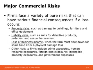 Copyright ©2014 Pearson Education, Inc. All rights reserved. 1-17
Major Commercial Risks
• Firms face a variety of pure risks that can
have serious financial consequences if a loss
occurs:
– Property risks, such as damage to buildings, furniture and
office equipment
– Liability risks, such as suits for defective products,
pollution, and sexual harassment
– Loss of business income, when the firm must shut down for
some time after a physical damage loss
– Other risks to firms include crime exposures, human
resource exposures, foreign loss exposures, intangible
property exposures, and government exposures
 