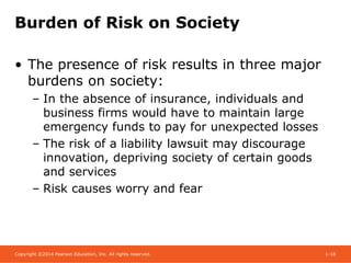 Copyright ©2014 Pearson Education, Inc. All rights reserved. 1-18
Burden of Risk on Society
• The presence of risk results in three major
burdens on society:
– In the absence of insurance, individuals and
business firms would have to maintain large
emergency funds to pay for unexpected losses
– The risk of a liability lawsuit may discourage
innovation, depriving society of certain goods
and services
– Risk causes worry and fear
 