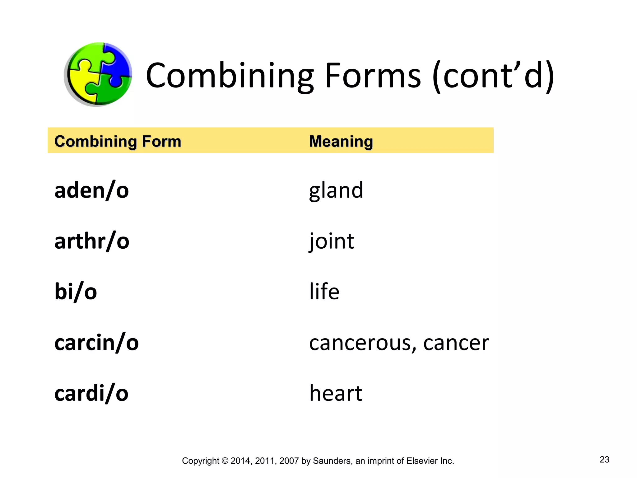 Copyright © 2014, 2011, 2007 by Saunders, an imprint of Elsevier Inc. 23
Combining Forms (cont’d)
aden/o gland
arthr/o joint
bi/o life
carcin/o cancerous, cancer
cardi/o heart
Combining FormCombining Form MeaningMeaning
 