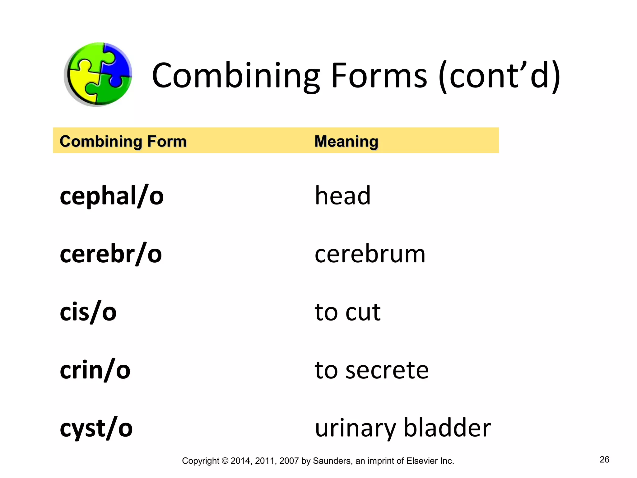 Copyright © 2014, 2011, 2007 by Saunders, an imprint of Elsevier Inc. 26
Combining Forms (cont’d)
cephal/o head
cerebr/o cerebrum
cis/o to cut
crin/o to secrete
cyst/o urinary bladder
Combining FormCombining Form MeaningMeaning
 