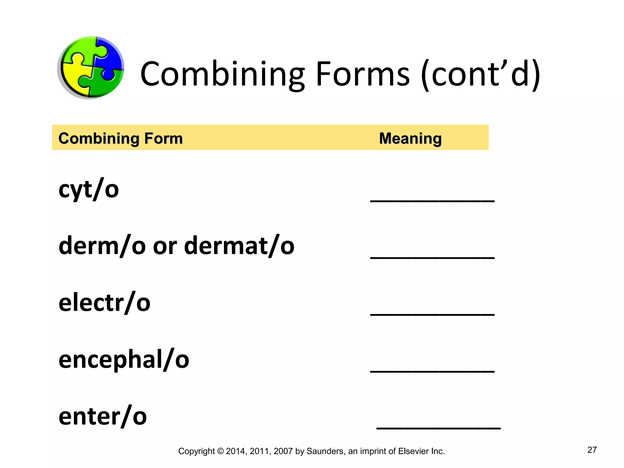 Copyright © 2014, 2011, 2007 by Saunders, an imprint of Elsevier Inc. 27
Combining Forms (cont’d)
cyt/o _________
derm/o or dermat/o _________
electr/o _________
encephal/o _________
enter/o _________
Combining FormCombining Form MeaningMeaning
 