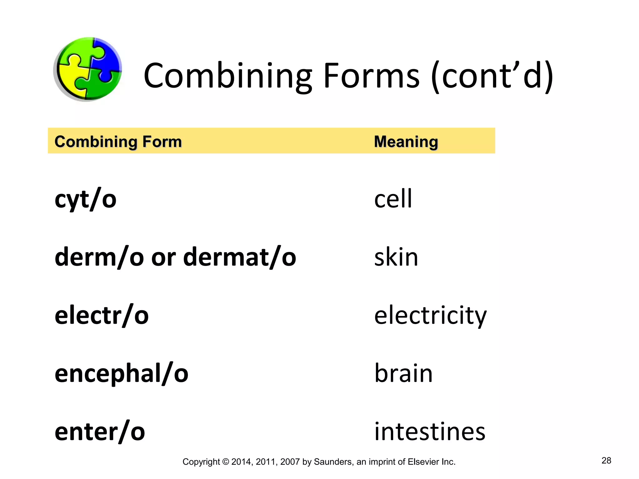 Copyright © 2014, 2011, 2007 by Saunders, an imprint of Elsevier Inc. 28
Combining Forms (cont’d)
cyt/o cell
derm/o or dermat/o skin
electr/o electricity
encephal/o brain
enter/o intestines
Combining FormCombining Form MeaningMeaning
 