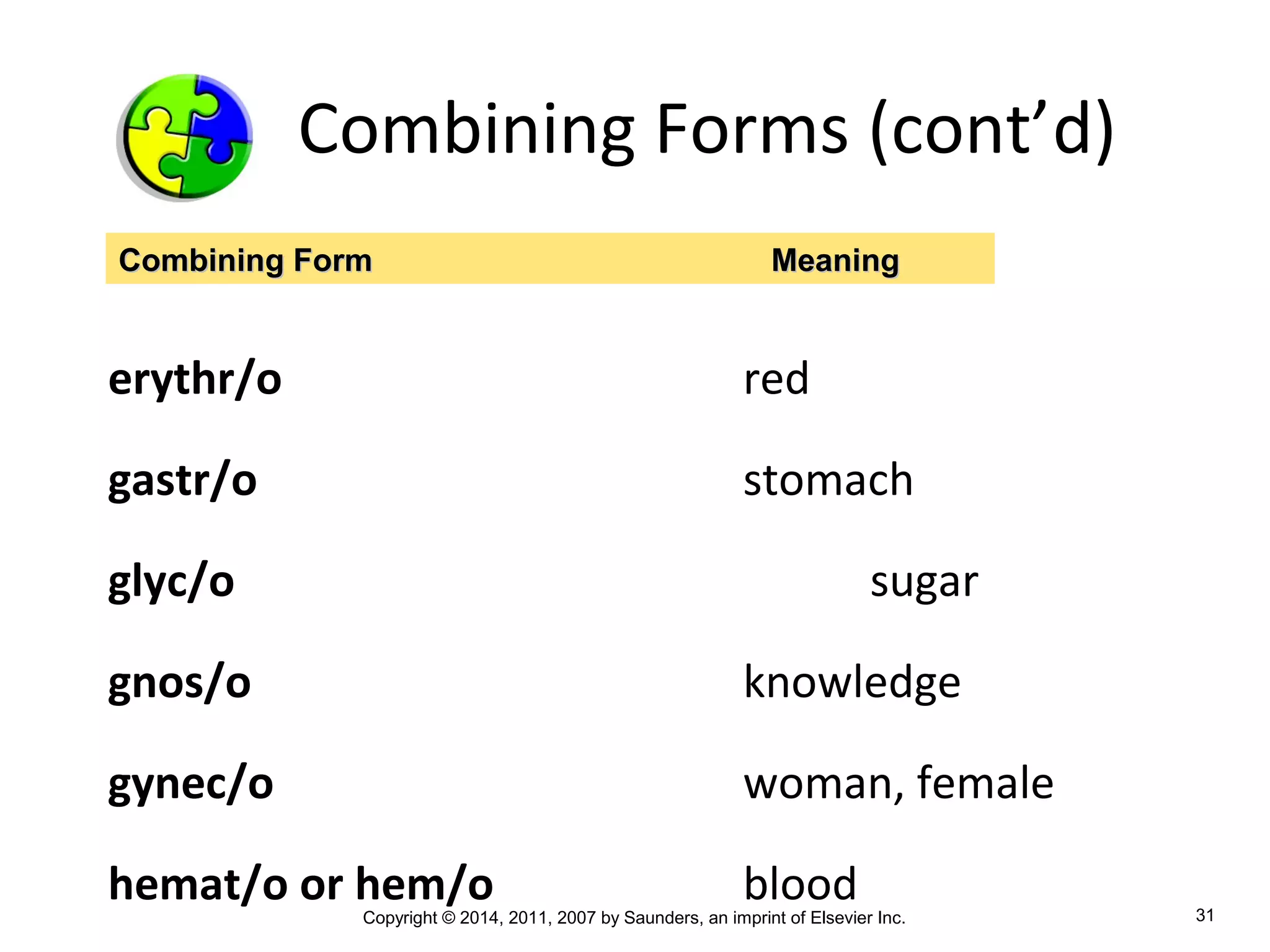 Copyright © 2014, 2011, 2007 by Saunders, an imprint of Elsevier Inc. 31
Combining Forms (cont’d)
erythr/o red
gastr/o stomach
glyc/o sugar
gnos/o knowledge
gynec/o woman, female
hemat/o or hem/o blood
Combining FormCombining Form MeaningMeaning
 