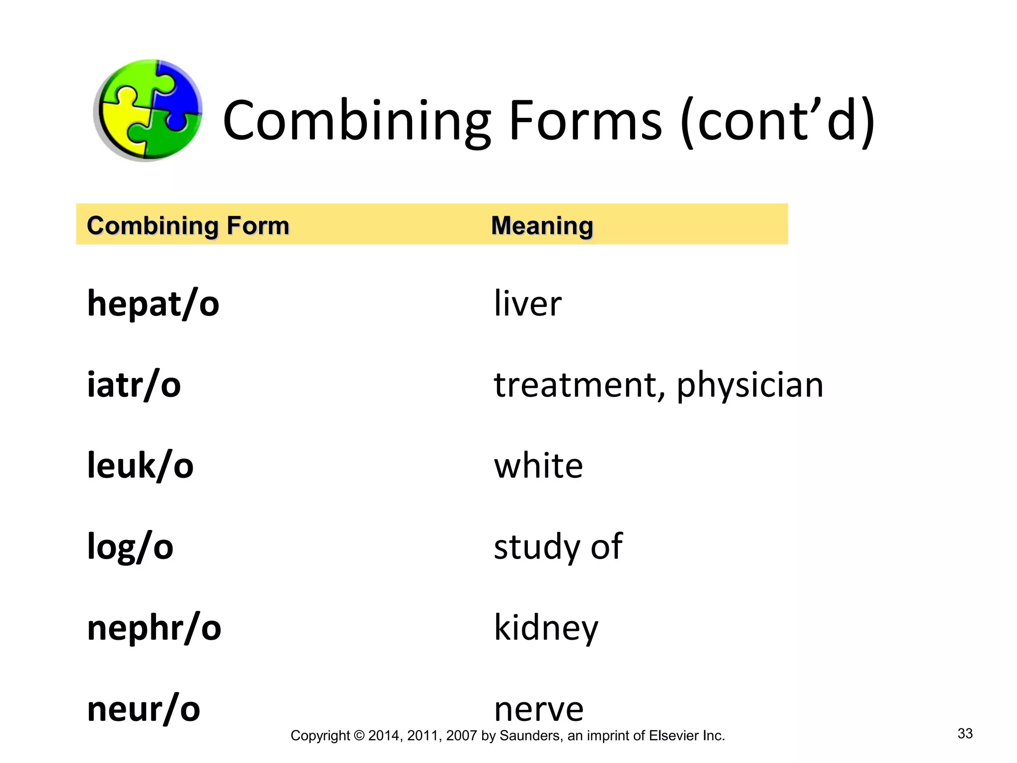 Copyright © 2014, 2011, 2007 by Saunders, an imprint of Elsevier Inc. 33
Combining Forms (cont’d)
hepat/o liver
iatr/o treatment, physician
leuk/o white
log/o study of
nephr/o kidney
neur/o nerve
Combining FormCombining Form MeaningMeaning
 